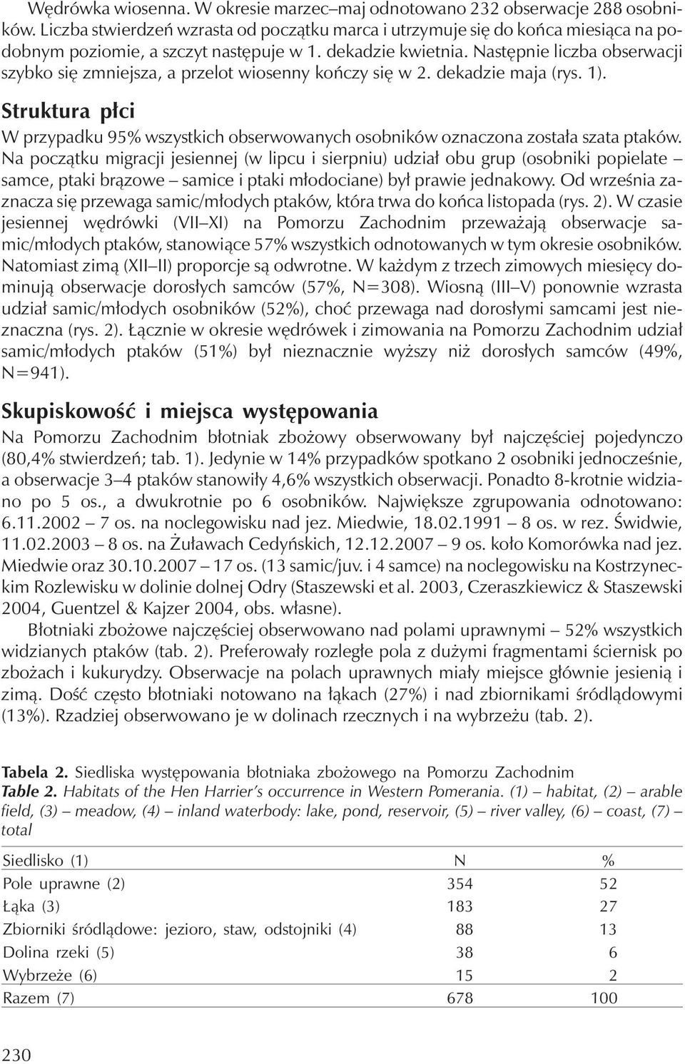 Następnie liczba obserwacji szybko się zmniejsza, a przelot wiosenny kończy się w 2. dekadzie maja (rys. 1).