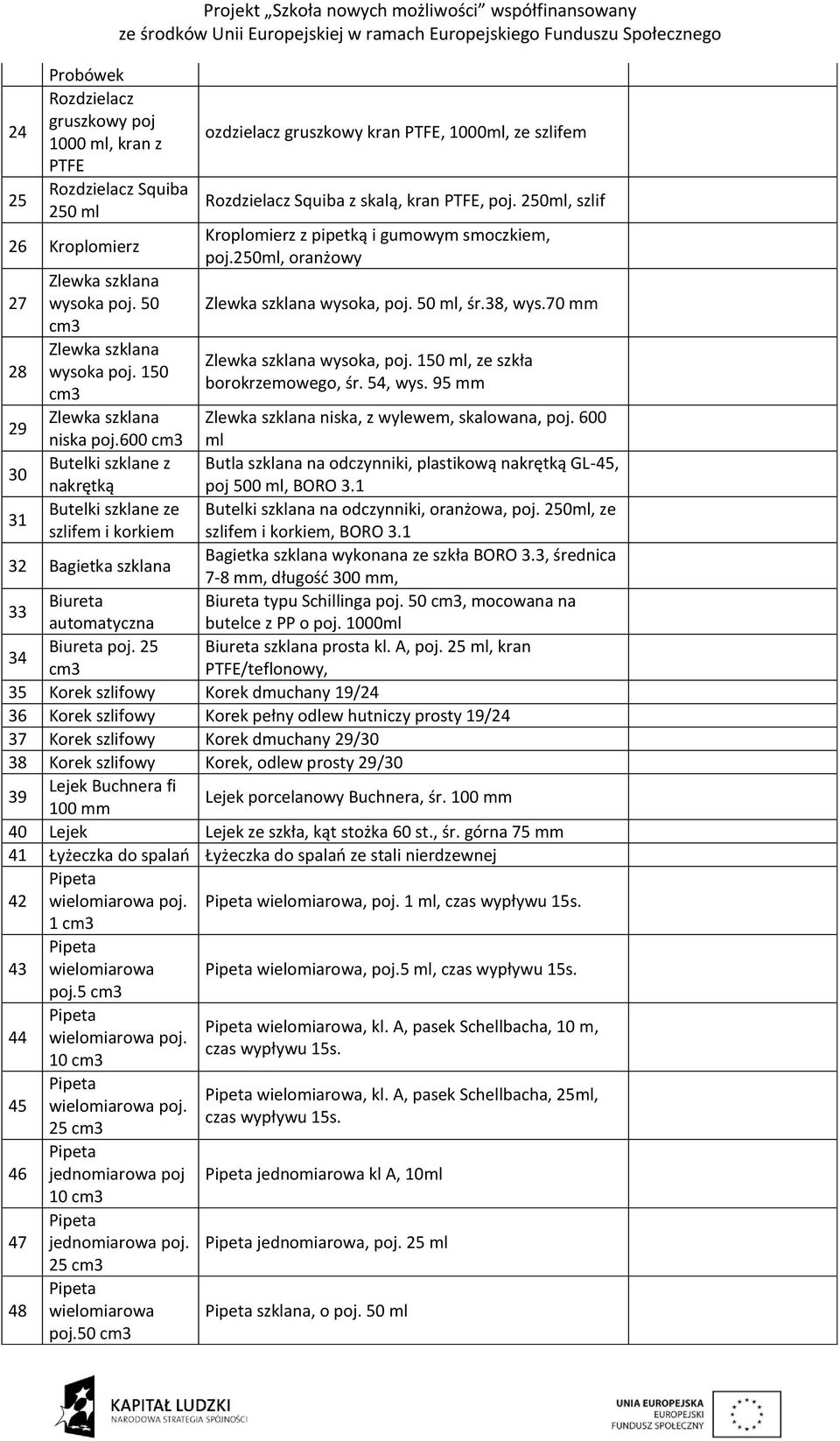 600 cm3 Butelki szklane z nakrętką Butelki szklane ze szlifem i korkiem 32 Bagietka szklana ozdzielacz gruszkowy kran PTFE, 1000ml, ze szlifem Rozdzielacz Squiba z skalą, kran PTFE, poj.