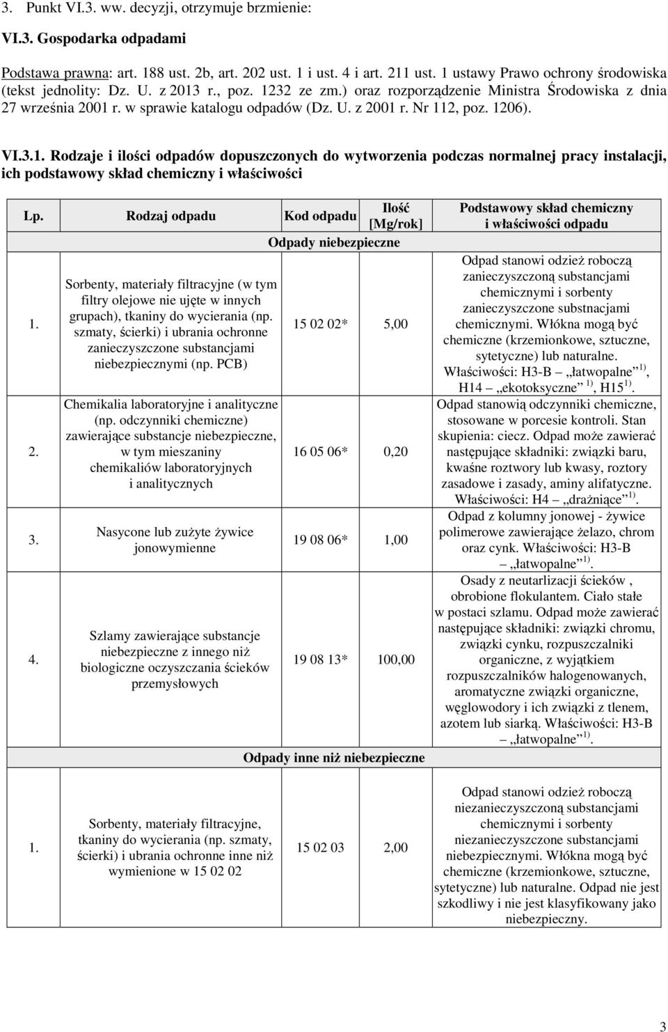 Nr 112, poz. 1206). VI.3. Rodzaje i ilości odpadów dopuszczonych do wytworzenia podczas normalnej pracy instalacji, ich podstawowy skład chemiczny i właściwości Ilość Lp.