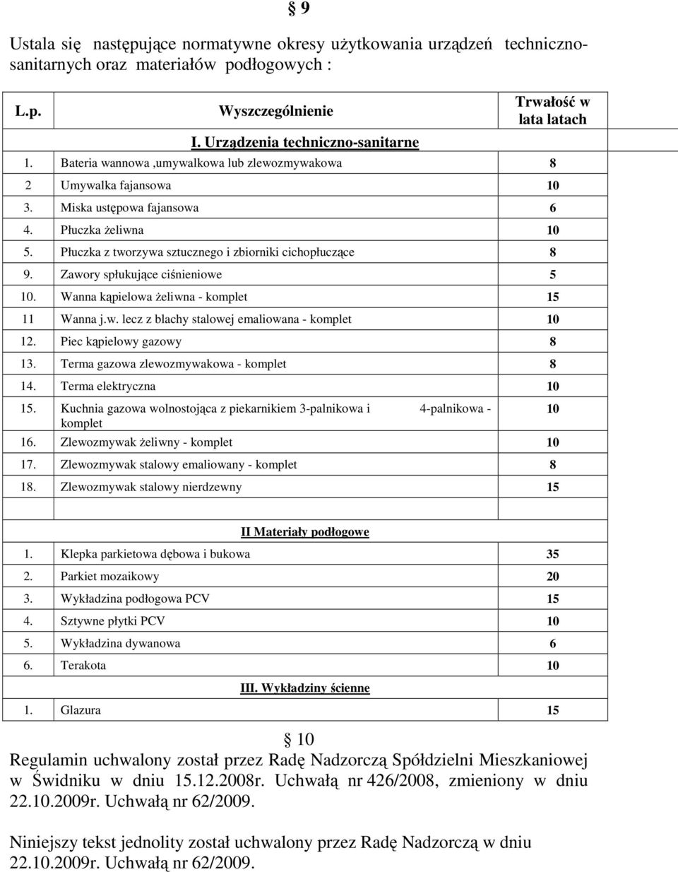 Zawory spłukujące ciśnieniowe 5 10. Wanna kąpielowa Ŝeliwna - komplet 15 11 Wanna j.w. lecz z blachy stalowej emaliowana - komplet 10 12. Piec kąpielowy gazowy 8 13.