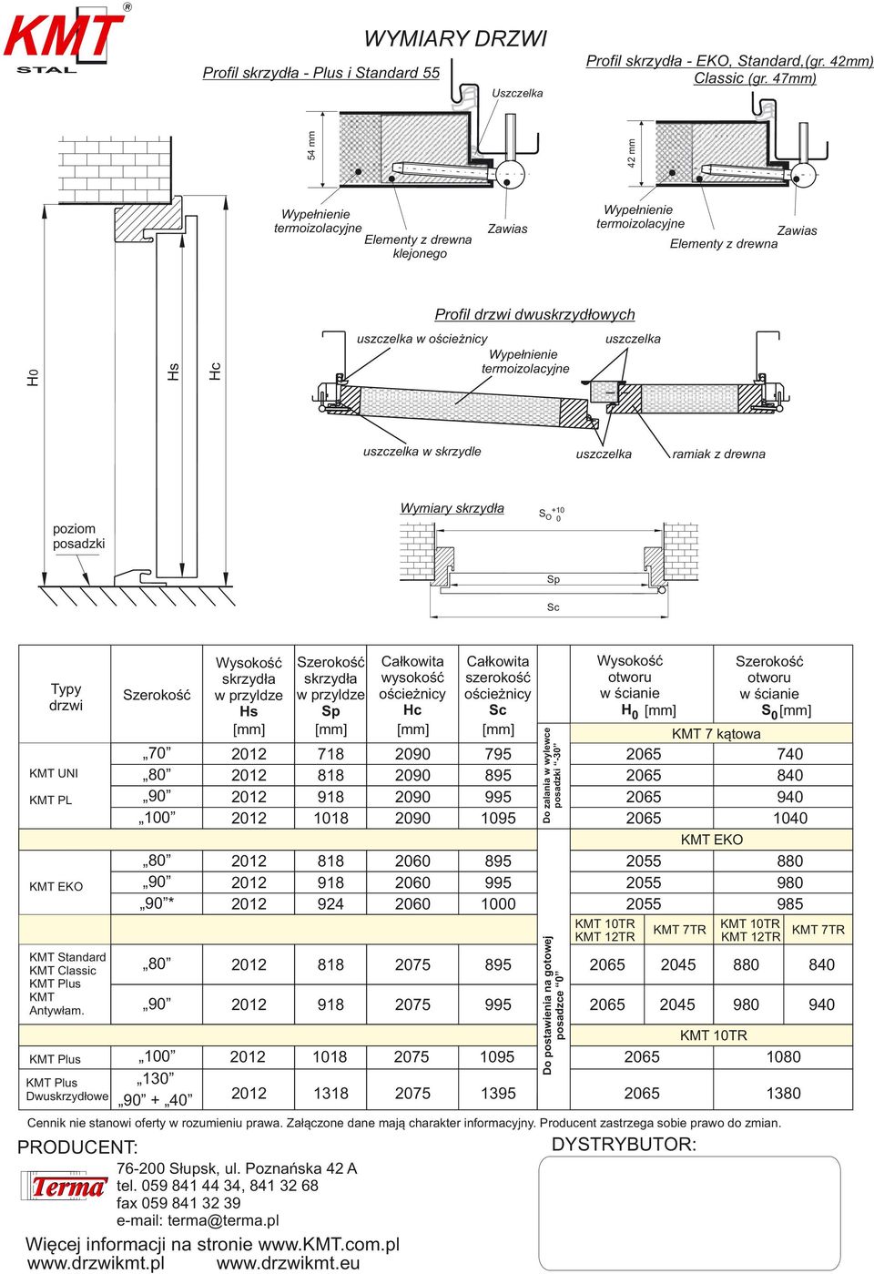 Wypełnienie termoizolacyjne uszczelka uszczelka w skrzydle uszczelka ramiak z drewna poziom posadzki Wymiary skrzydła +10 S O 0 Sp Sc Typy drzwi KMT UNI KMT PL KMT EKO KMT Standard KMT Classic KMT