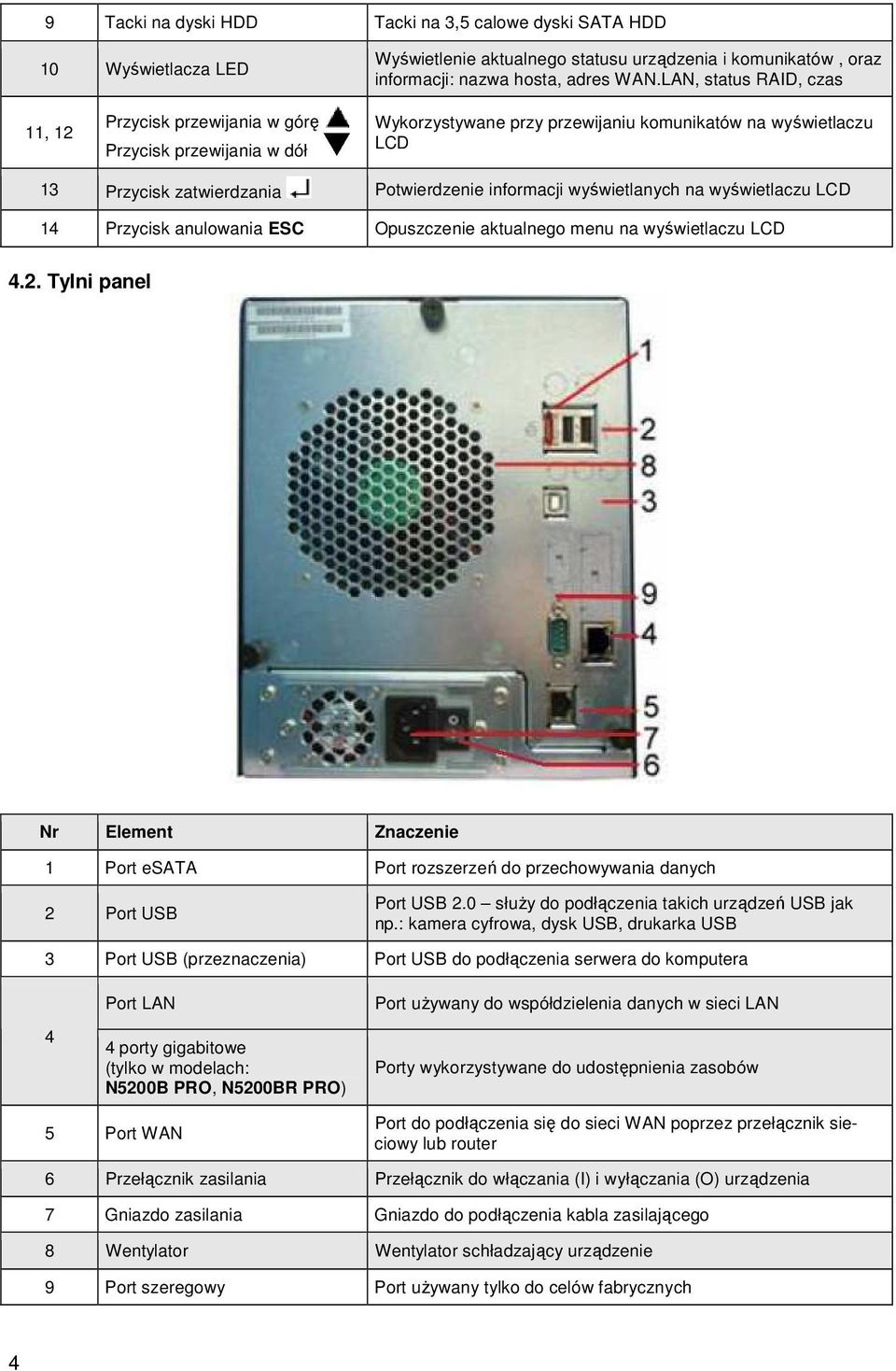 wyświetlanych na wyświetlaczu LCD 14 Przycisk anulowania ESC Opuszczenie aktualnego menu na wyświetlaczu LCD 4.2.