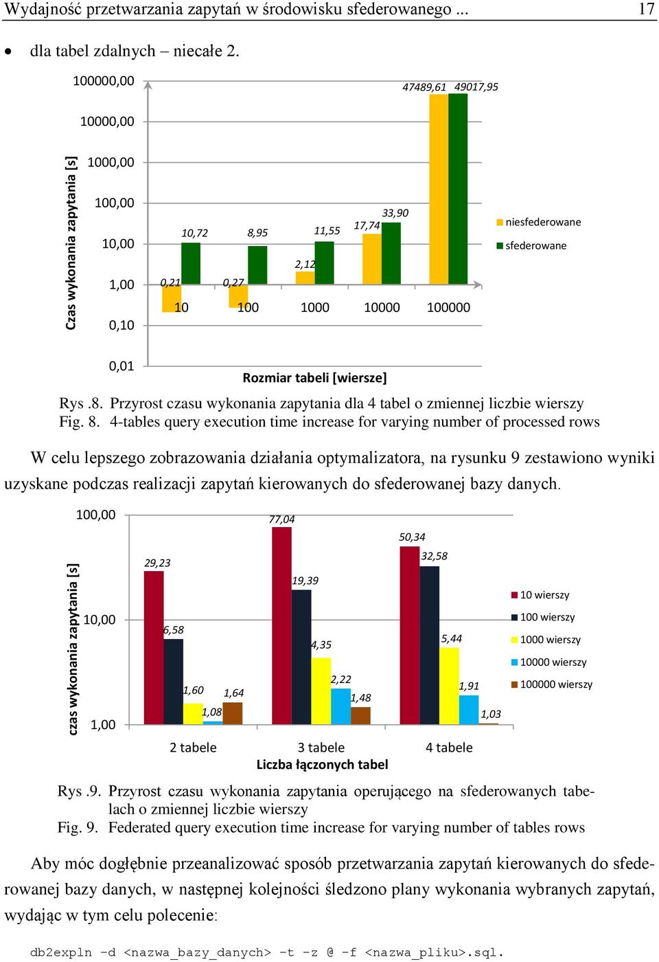 8. 4-tables query execution time increase for varying number of processed rows W celu lepszego zobrazowania działania optymalizatora, na rysunku 9 zestawiono wyniki uzyskane podczas realizacji