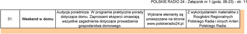 W programie praktyczne porady dotyczące domu.