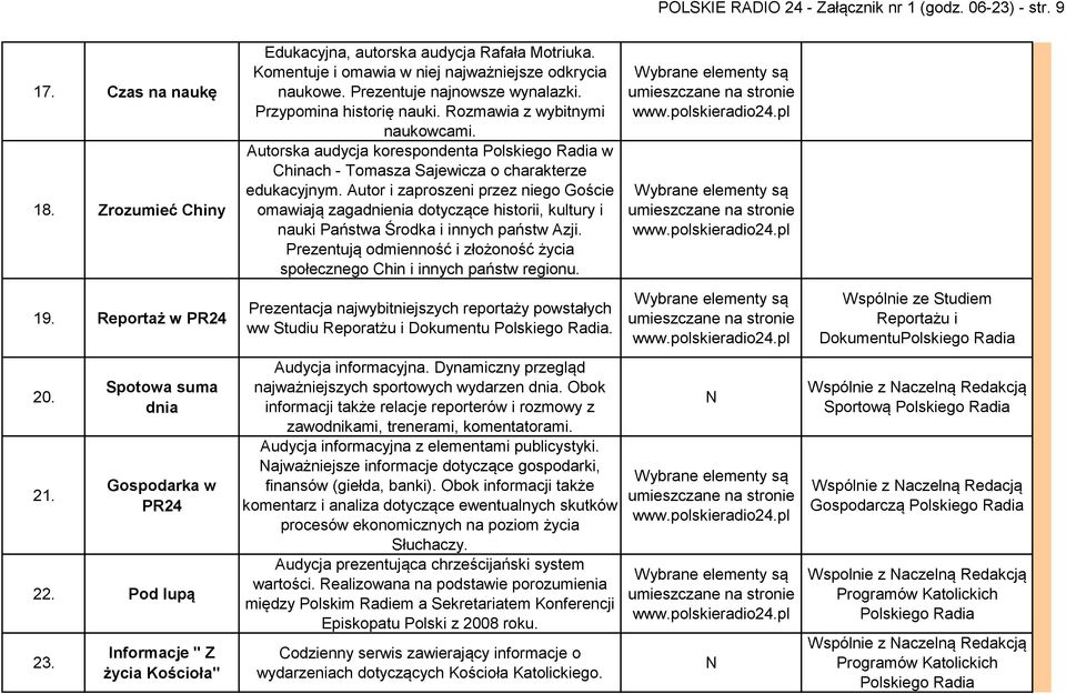 Rozmawia z wybitnymi naukowcami. Autorska audycja korespondenta Polskiego Radia w Chinach - Tomasza Sajewicza o charakterze edukacyjnym.