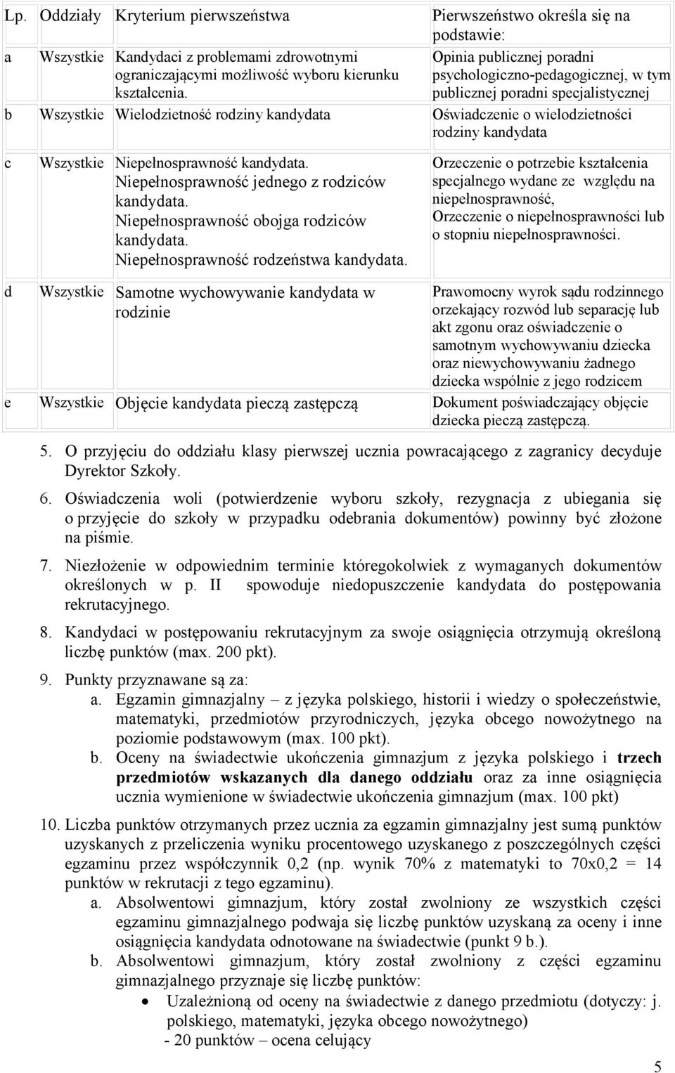 Wszystkie Niepełnosprawność kandydata. Niepełnosprawność jednego z rodziców kandydata. Niepełnosprawność obojga rodziców kandydata. Niepełnosprawność rodzeństwa kandydata.