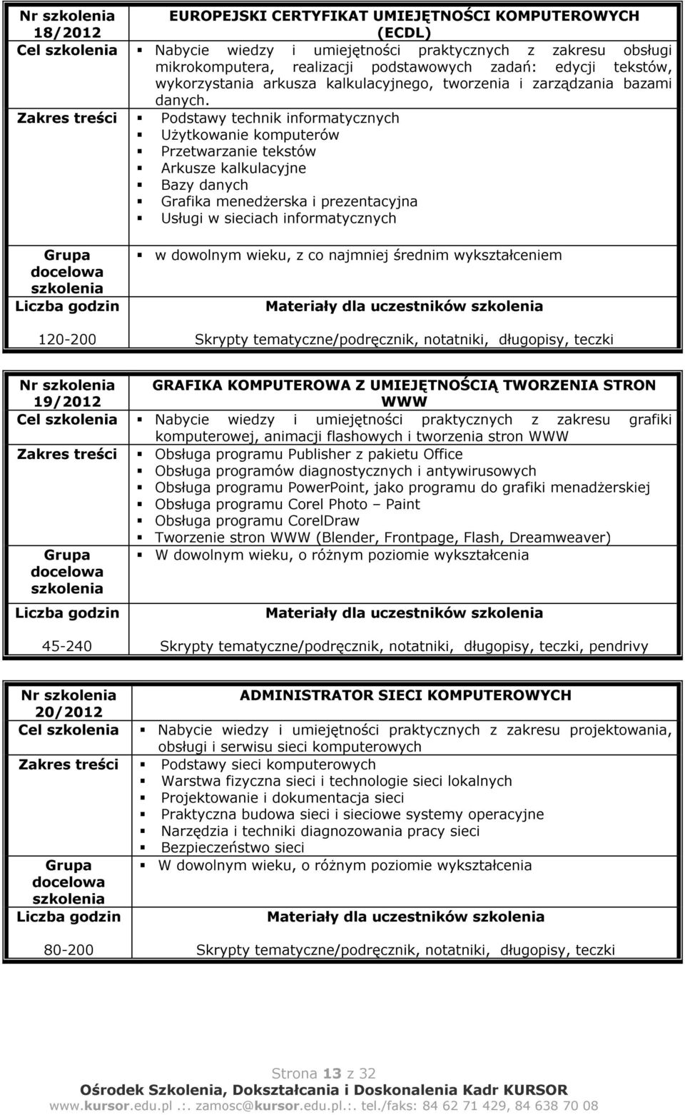 Podstawy technik informatycznych Użytkowanie komputerów Przetwarzanie tekstów Arkusze kalkulacyjne Bazy danych Grafika menedżerska i prezentacyjna Usługi w sieciach informatycznych 120-200 w dowolnym