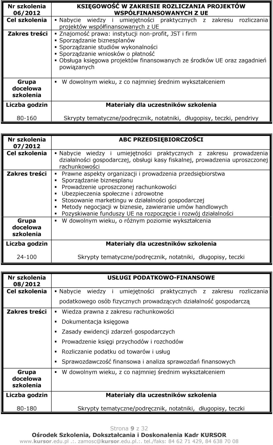 powiązanych 80-160 W dowolnym wieku, z co najmniej średnim wykształceniem Materiały dla uczestników, pendrivy Nr 07/2012 Cel 24-100 ABC PRZEDSIĘBIORCZOŚCI Nabycie wiedzy i umiejętności praktycznych z