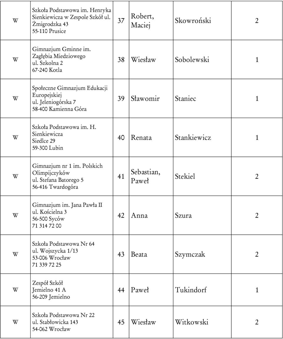 Sienkiewicza Siedlce 29 59-300 Lubin 40 Renata Stankiewicz 1 Gimnazjum nr 1 im. Polskich Olimpijczyków ul. Stefana Batorego 5 56-416 Twardogóra 41 Sebastian, Paweł Stekiel 2 Gimnazjum im.