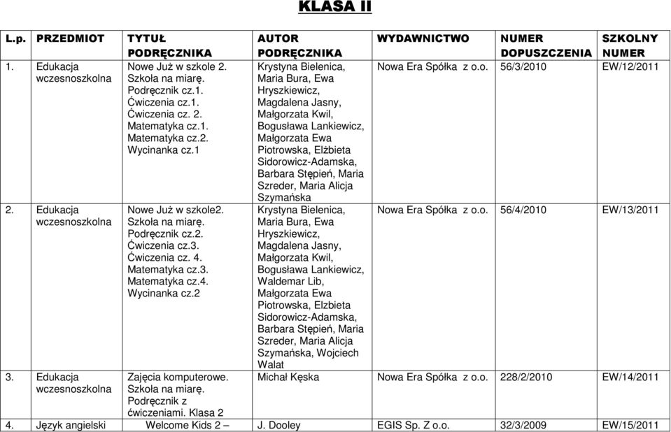 Klasa 2 KLASA II WYDAWNICTWO NUMER SZKOLNY Krystyna Bielenica, Now