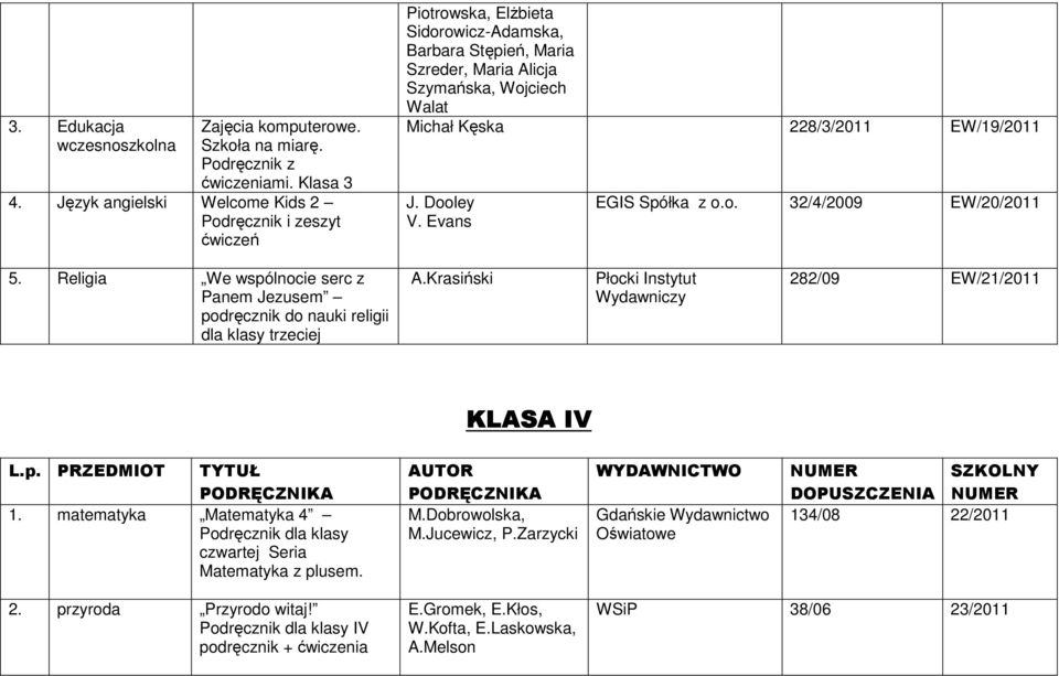 EW/19/2011 J. Dooley V. Evans EGIS Spółka z o.o. 32/4/2009 EW/20/2011 5. Religia We wspólnocie serc z Panem Jezusem podręcznik do nauki religii dla klasy trzeciej A.