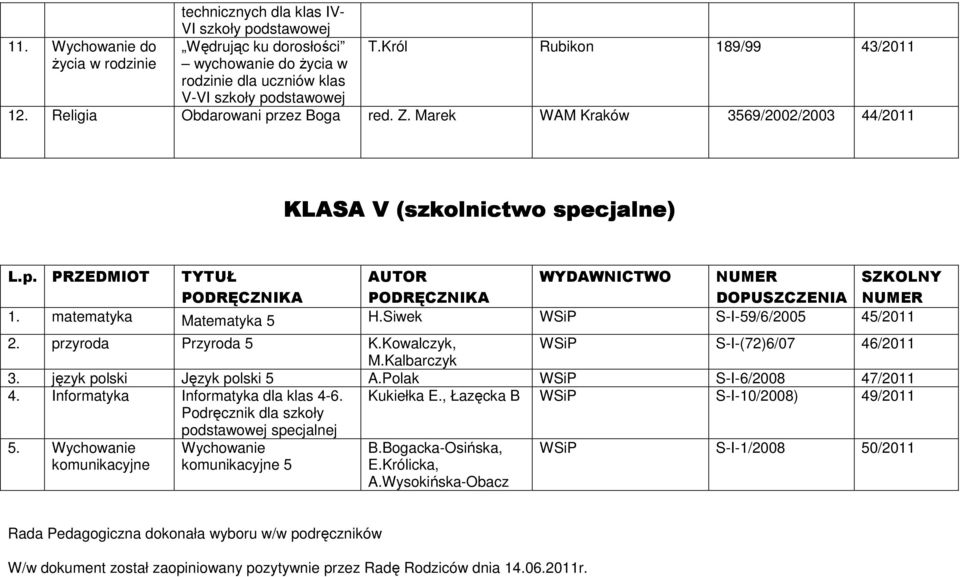 Marek WAM Kraków 3569/2002/2003 44/2011 KLASA V (szkolnictwo o specjalne) L.p. PRZEDMIOT TYTUŁ WYDAWNICTWO NUMER SZKOLNY 1. matematyka Matematyka 5 H.Siwek WSiP S-I-59/6/2005 45/2011 2.