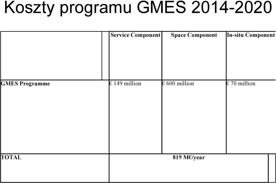 In-situ Component GMES Programme 149