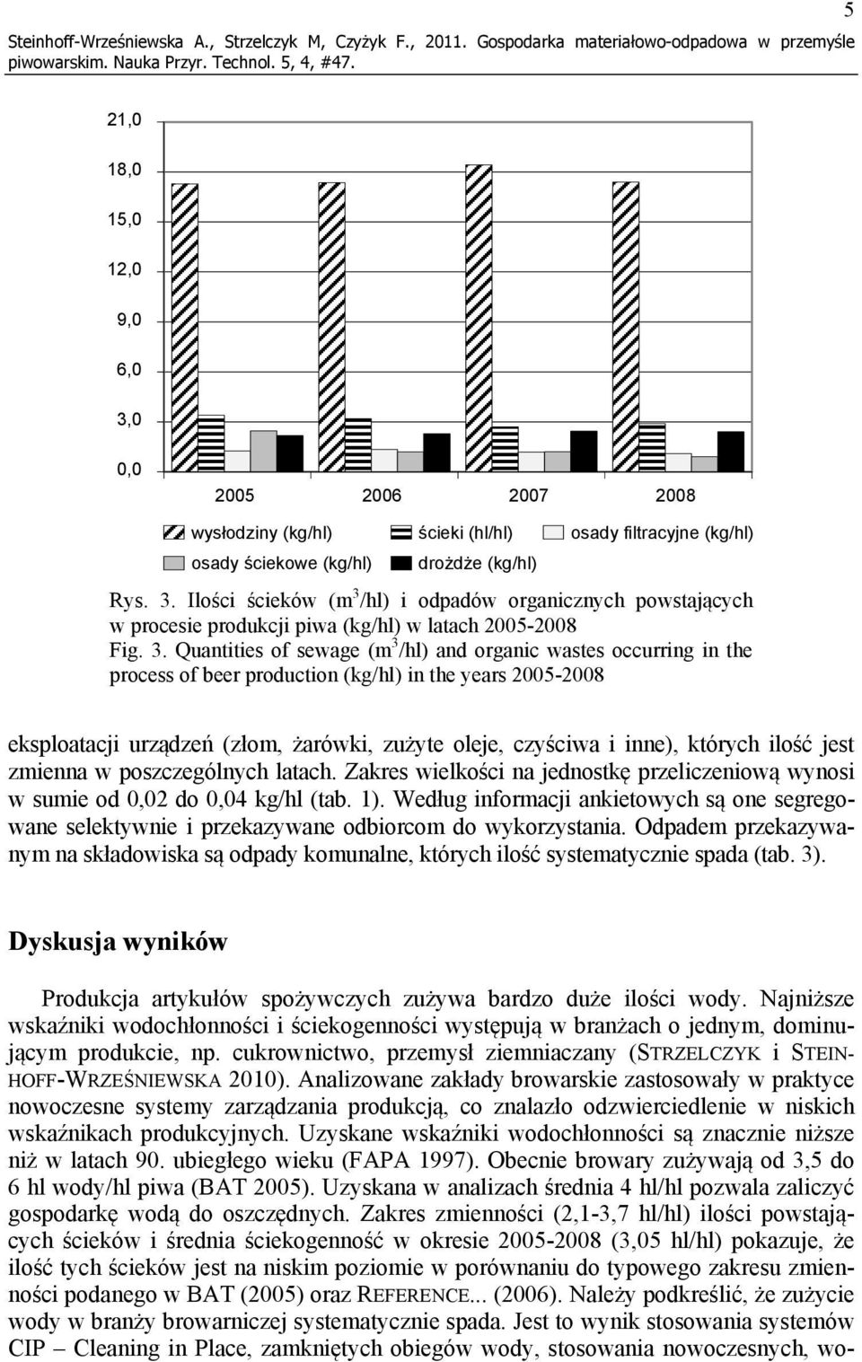 (kg/hl) Rys. 3.