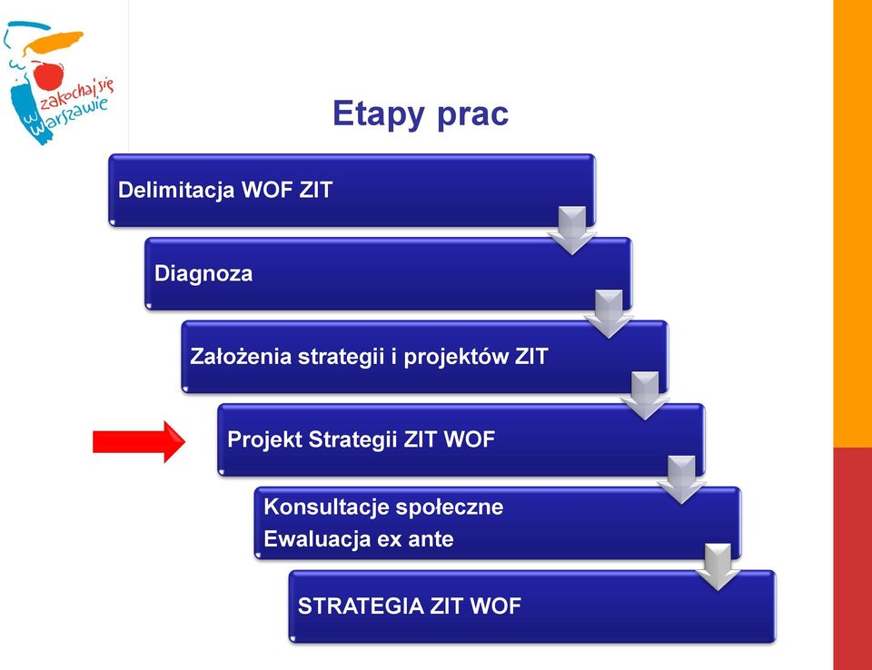 Projekt Strategii ZIT WOF Konsultacje