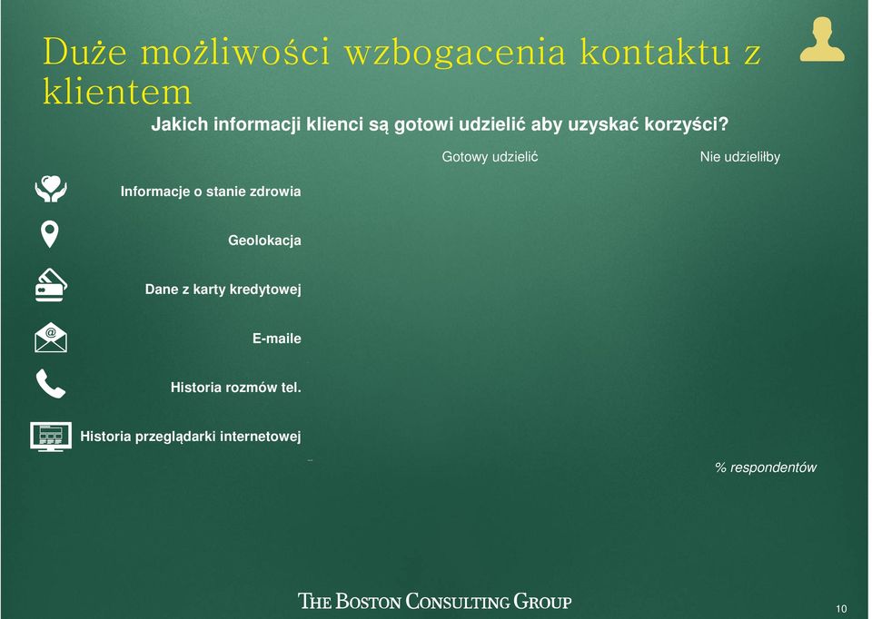 Gotowy udzielić Nie udzieliłby Informacje o stanie zdrowia 71% 29% Geolokacja 69% 31% Dane z