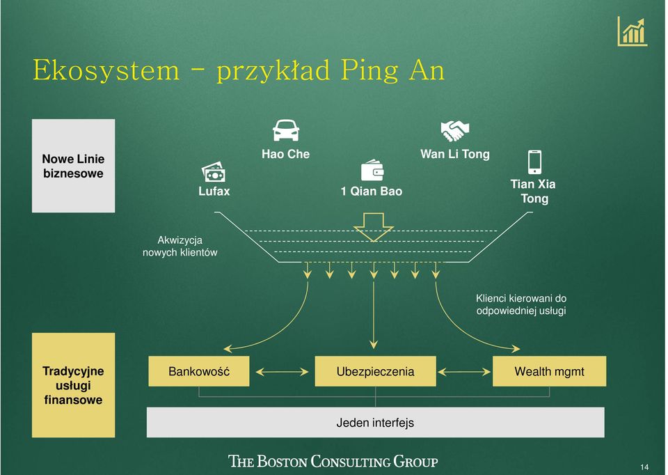 kierowani do odpowiedniej usługi Tradycyjne usługi finansowe Bankowość