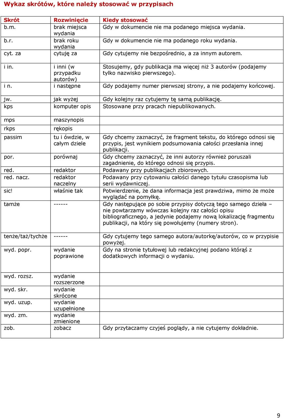 i n. i następne Gdy podajemy numer pierwszej strony, a nie podajemy końcowej. jw. jak wyżej Gdy kolejny raz cytujemy tę samą publikację. kps komputer opis Stosowane przy pracach niepublikowanych.