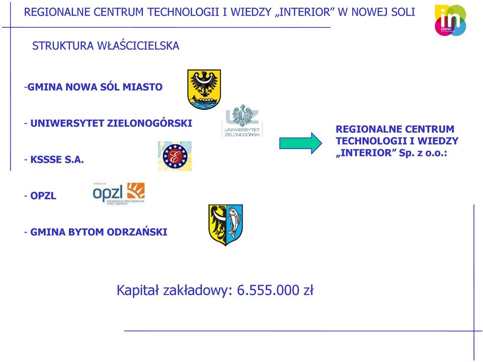 REGIONALNE CENTRUM TECHNOLOGII I WIEDZY INTERIOR Sp.