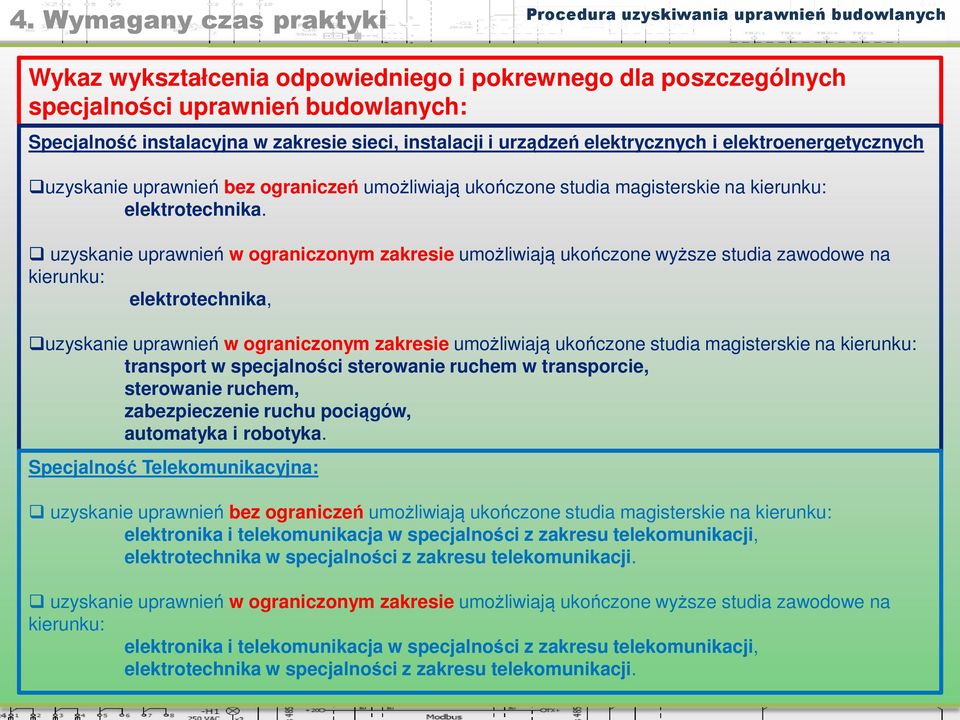 uzyskanie uprawnień w ograniczonym zakresie umożliwiają ukończone wyższe studia zawodowe na kierunku: elektrotechnika, uzyskanie uprawnień w ograniczonym zakresie umożliwiają ukończone studia