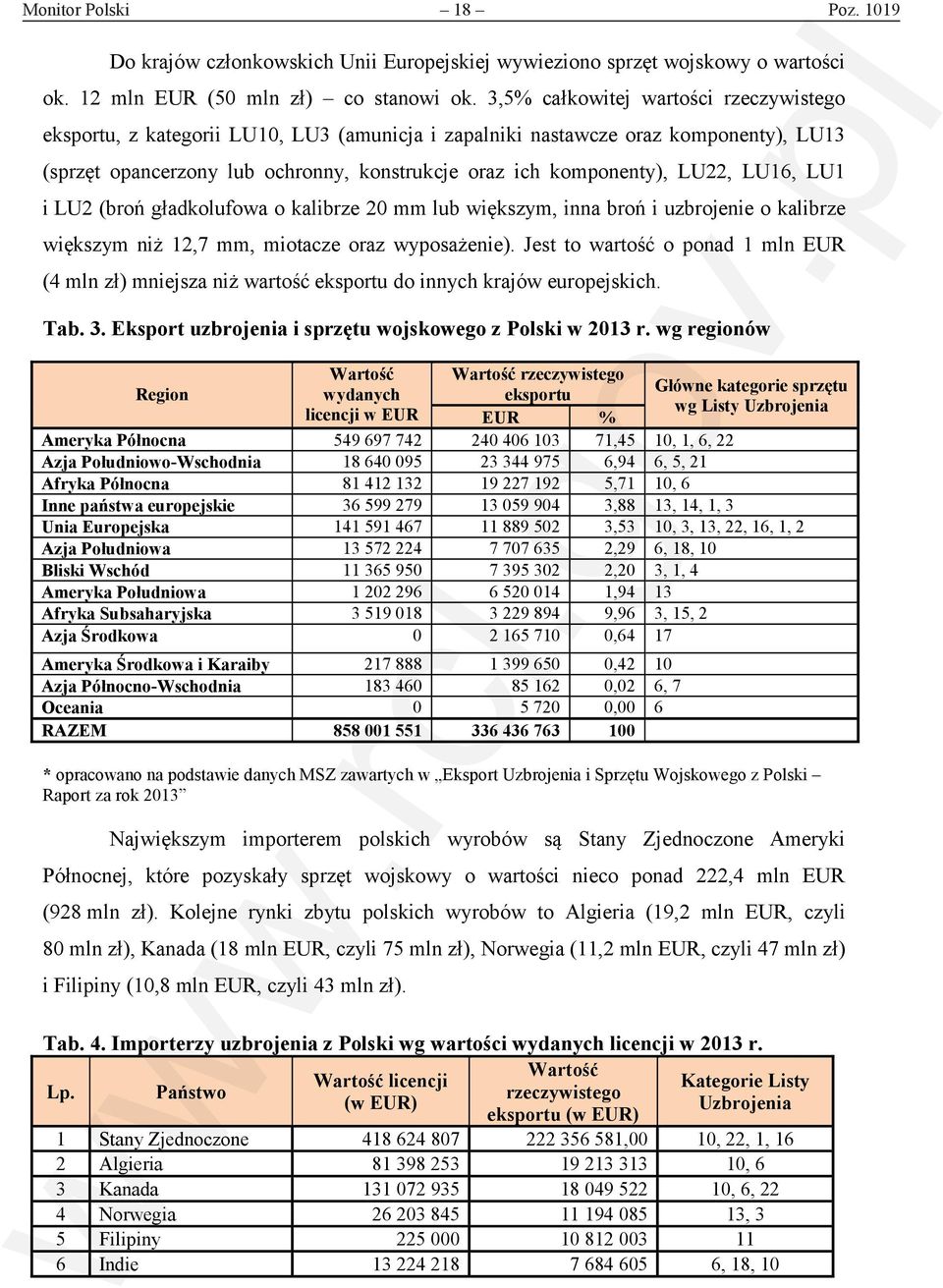 LU16, LU1 i LU2 (broń gładkolufowa o kalibrze 20 mm lub większym, inna broń i uzbrojenie o kalibrze większym niż 12,7 mm, miotacze oraz wyposażenie).