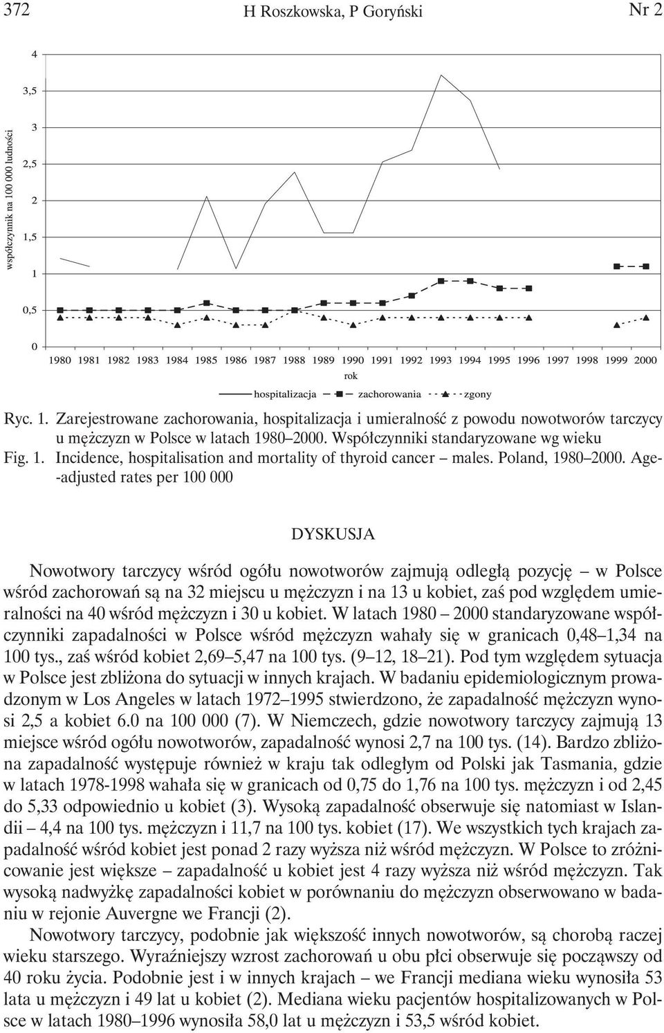 Age- -adjusted rates per DYSKUSJA Nowotwory tarczycy wśród ogółu nowotworów zajmują odległą pozycję w Polsce wśród zachorowań są na 3 miejscu u mężczyzn i na 3 u kobiet, zaś pod względem umieralności