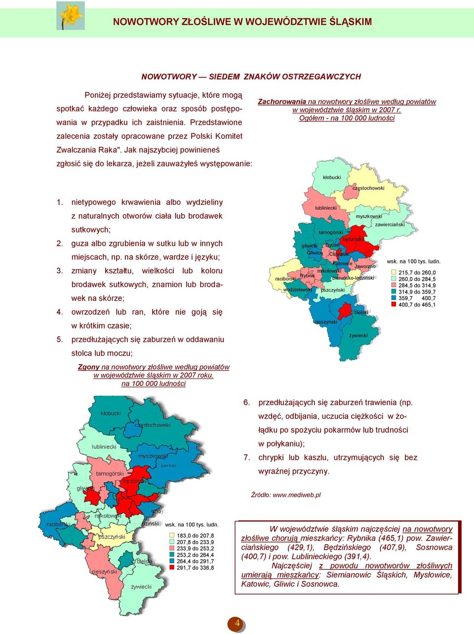 Jak najszybciej powinieneś zgłosić się do lekarza, jeżeli zauważyłeś występowanie: Zachorowania na nowotwory złośliwe według powiatów w województwie śląskim w 2007 r.