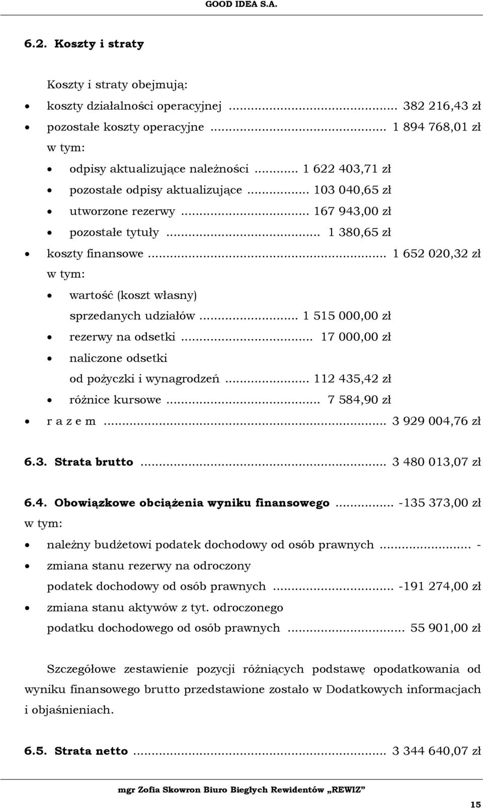 .. 1 652 020,32 zł w tym: wartość (koszt własny) sprzedanych udziałów... 1 515 000,00 zł rezerwy na odsetki... 17 000,00 zł naliczone odsetki od pożyczki i wynagrodzeń... 112 435,42 zł różnice kursowe.