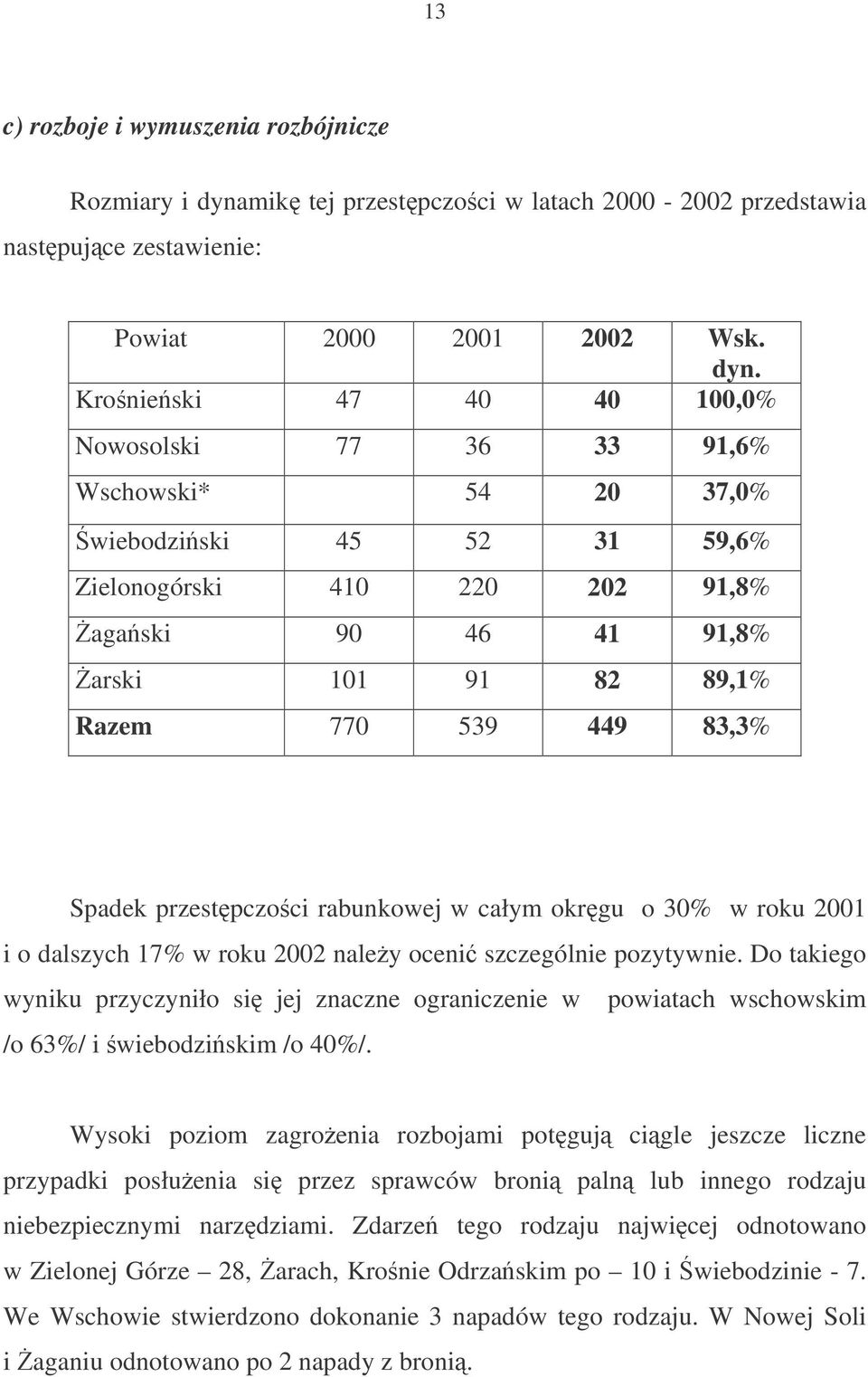 Kronieski 47 40 40 100,0% Nowosolski 77 36 33 91,6% Wschowski* 54 20 37,0% wiebodziski 45 52 31 59,6% Zielonogórski 410 220 202 91,8% agaski 90 46 41 91,8% arski 101 91 82 89,1% Razem 770 539 449