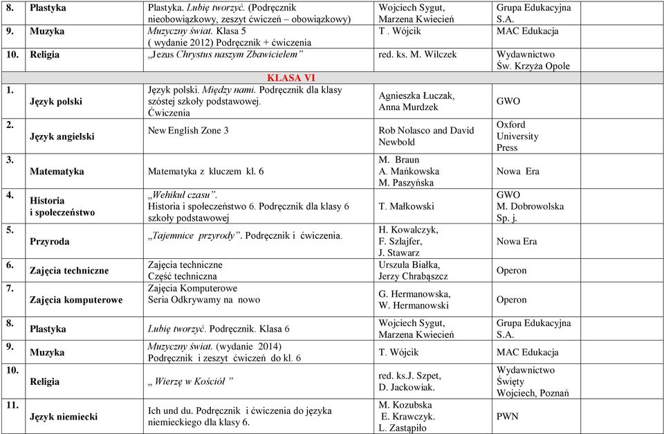 Podręcznik dla klasy Agnieszka Łuczak, Język polski szóstej szkoły podstawowej. Anna Murdzek Ćwiczenia 2. 3. 4. 5. 6. 7. 8. 9. 10. 11.