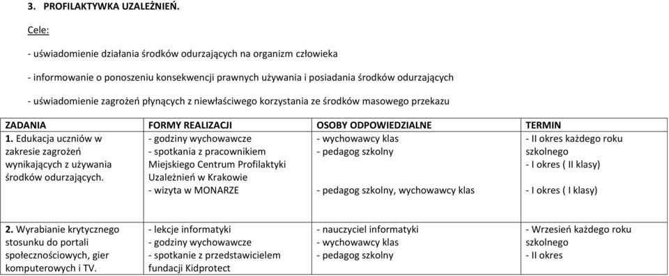 niewłaściwego korzystania ze środków masowego przekazu ZADANIA FORMY REALIZACJI OSOBY ODPOWIEDZIALNE TERMIN 1. Edukacja uczniów w zakresie zagrożeń wynikających z używania środków odurzających.