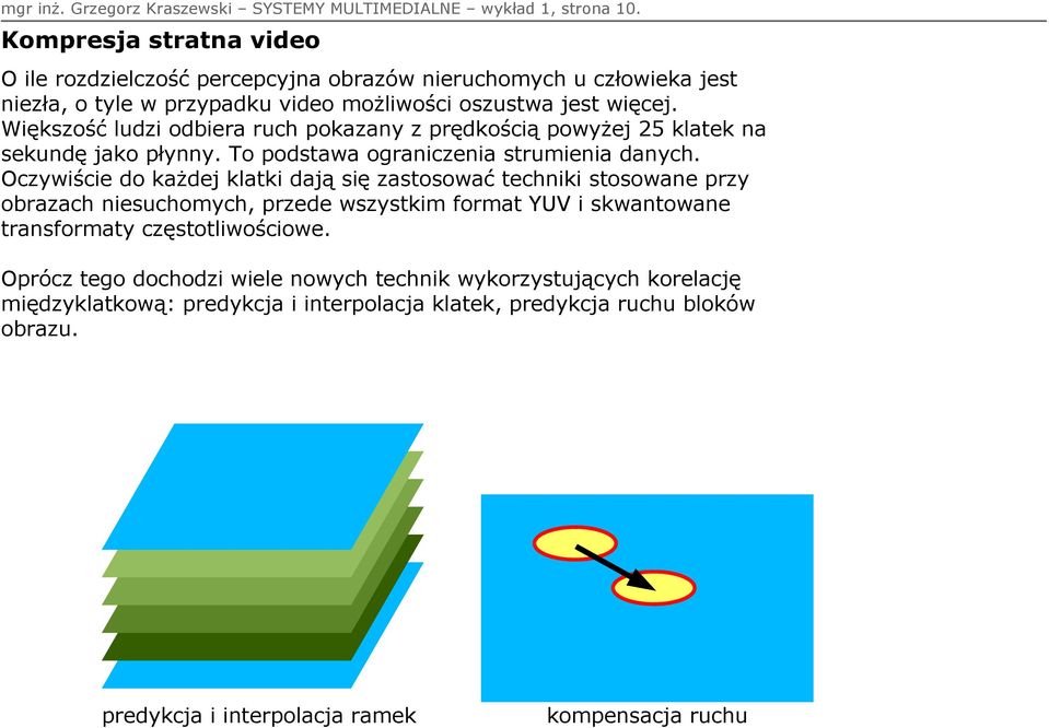 Większość ludzi odbiera ruch pokazany z prędkością powyżej 25 klatek na sekundę jako płynny. To podstawa ograniczenia strumienia danych.