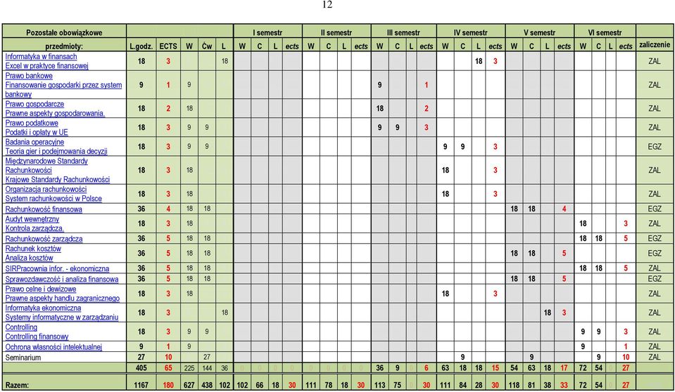 przez system 9 1 9 0 0 9 1 ZAL bankowy Prawo gospodarcze Prawne aspekty gospodarowania.