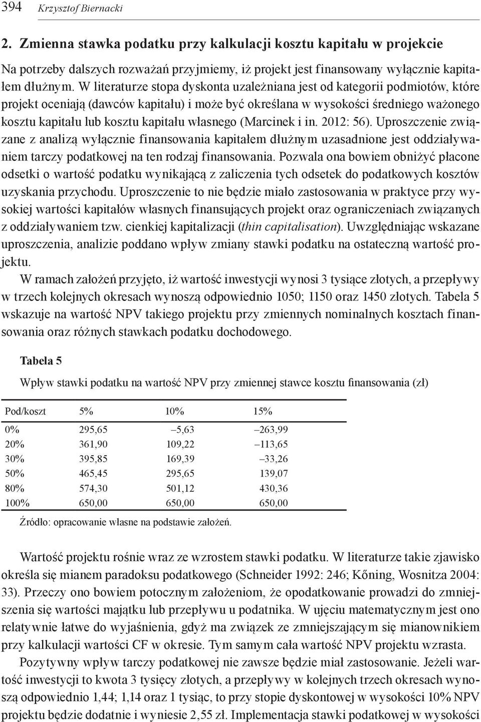 własnego (Marcinek i in. 2012: 56). Uproszczenie związane z analizą wyłącznie finansowania kapitałem dłużnym uzasadnione jest oddziaływaniem tarczy podatkowej na ten rodzaj finansowania.