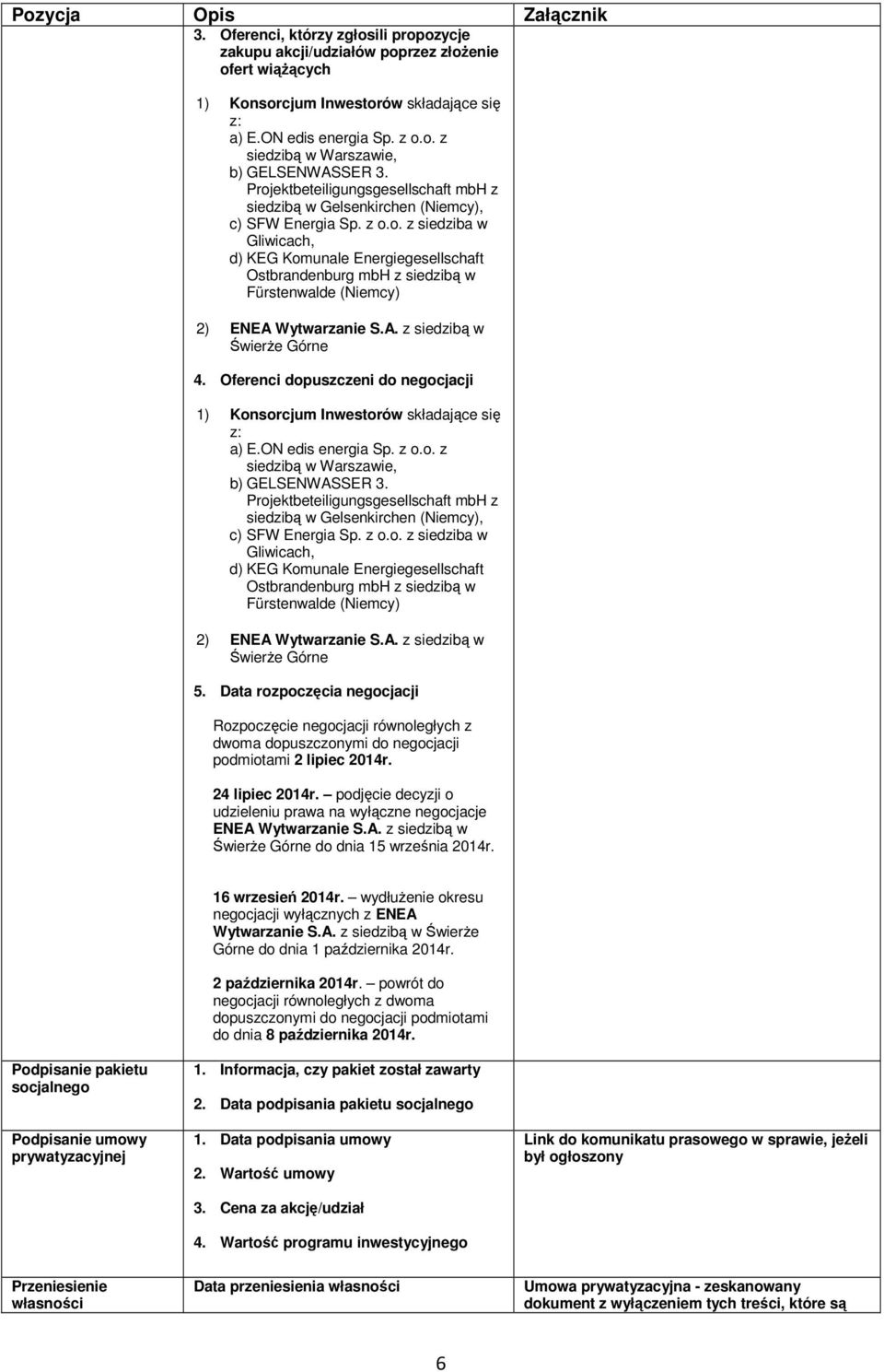 A. z siedzibą w ŚwierŜe Górne 4. Oferenci dopuszczeni do negocjacji 1) Konsorcjum Inwestorów składające się z: a) E.ON edis energia Sp. z o.o. z siedzibą w Warszawie, b) GELSENWASSER 3. A.