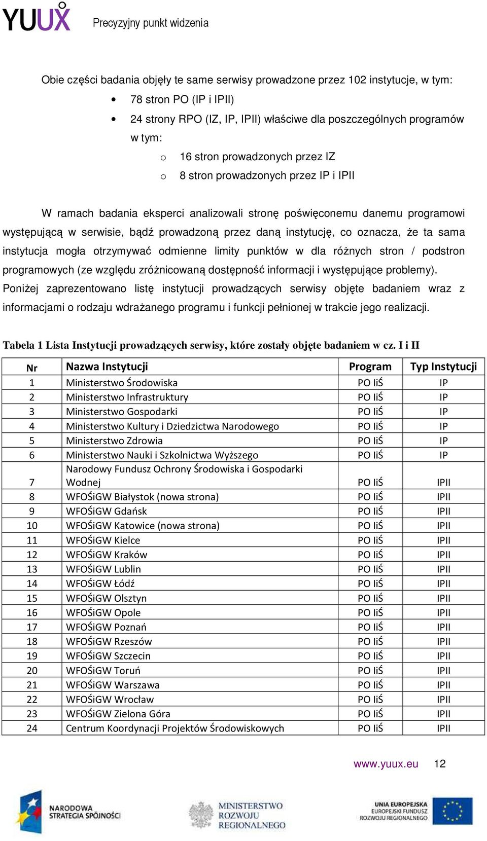 co oznacza, Ŝe ta sama instytucja mogła otrzymywać odmienne limity punktów w dla róŝnych stron / podstron programowych (ze względu zróŝnicowaną dostępność informacji i występujące problemy).