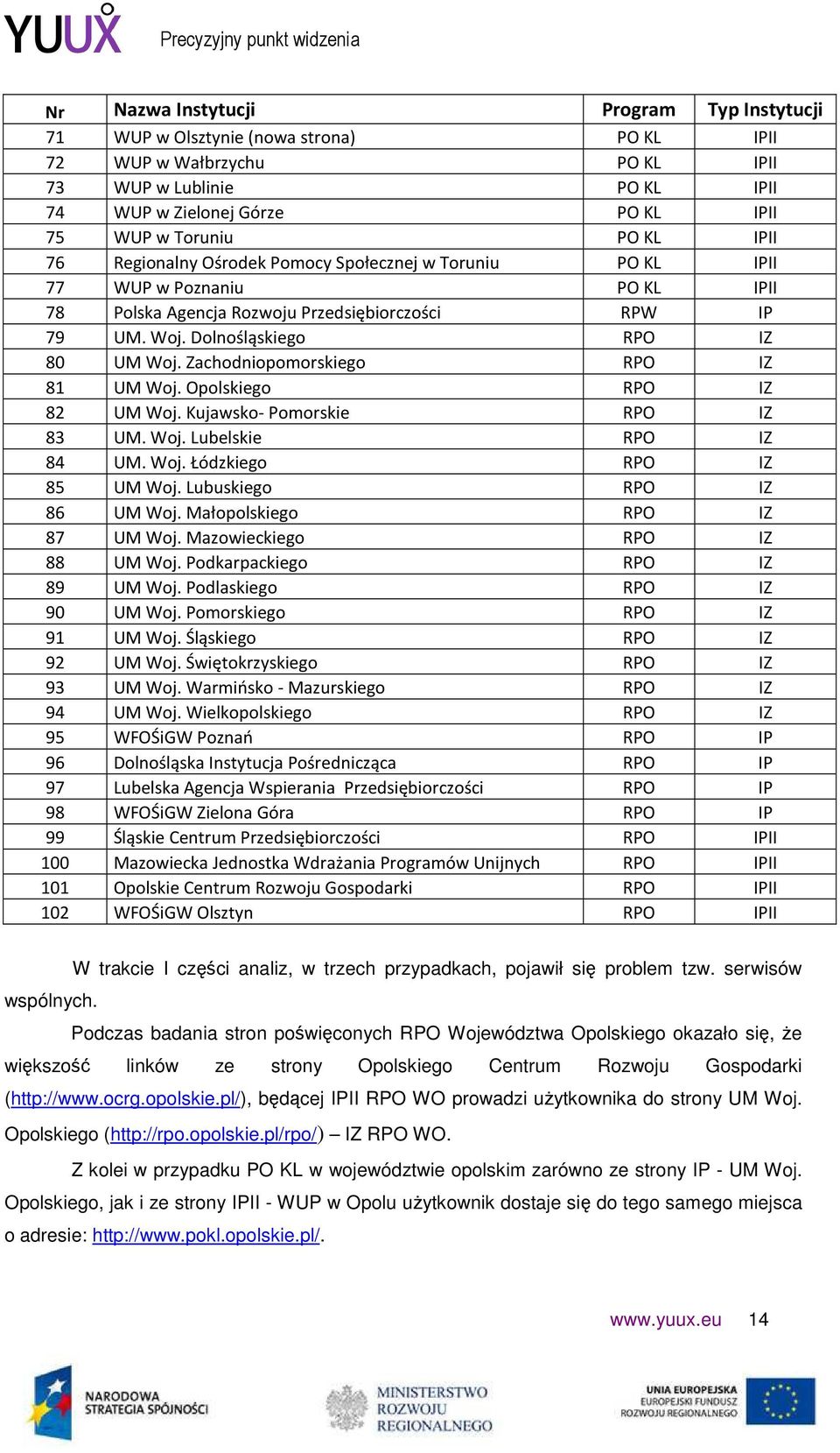 Zachodniopomorskiego RPO IZ 81 UM Woj. Opolskiego RPO IZ 82 UM Woj. Kujawsko- Pomorskie RPO IZ 83 UM. Woj. Lubelskie RPO IZ 84 UM. Woj. Łódzkiego RPO IZ 85 UM Woj. Lubuskiego RPO IZ 86 UM Woj.