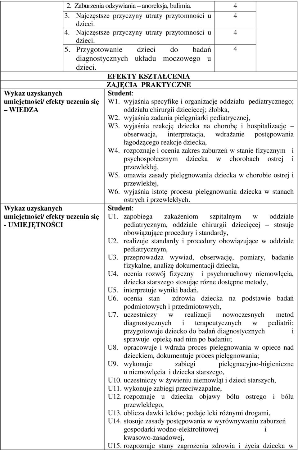 wyjaśnia specyfikę i organizację oddziału pediatrycznego; oddziału chirurgii dziecięcej; żłobka, W2. wyjaśnia zadania pielęgniarki pediatrycznej, W3.