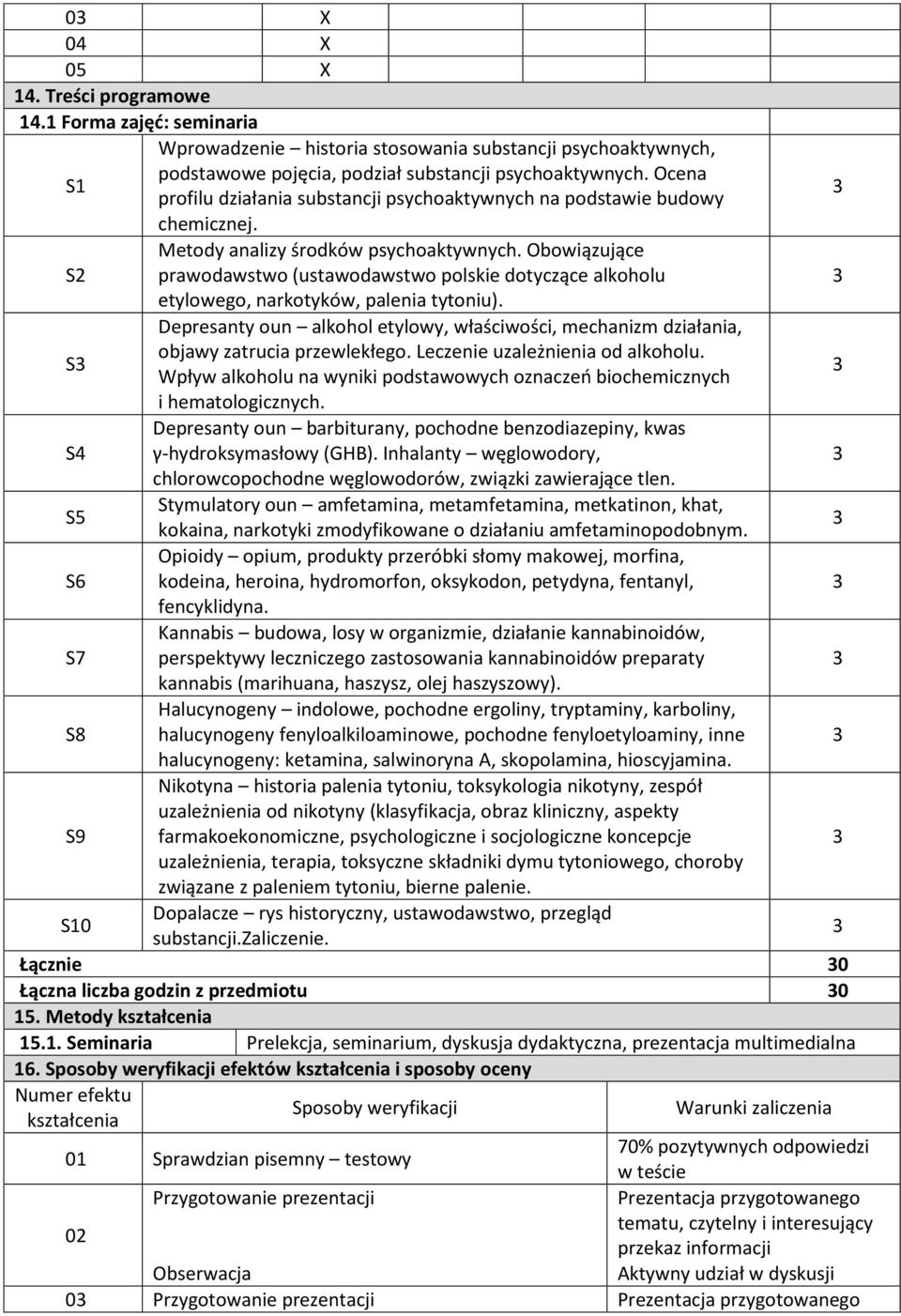 Depresanty oun alkohol etylowy, właściwości, mechanizm działania, objawy zatrucia przewlekłego. Leczenie uzależnienia od alkoholu.