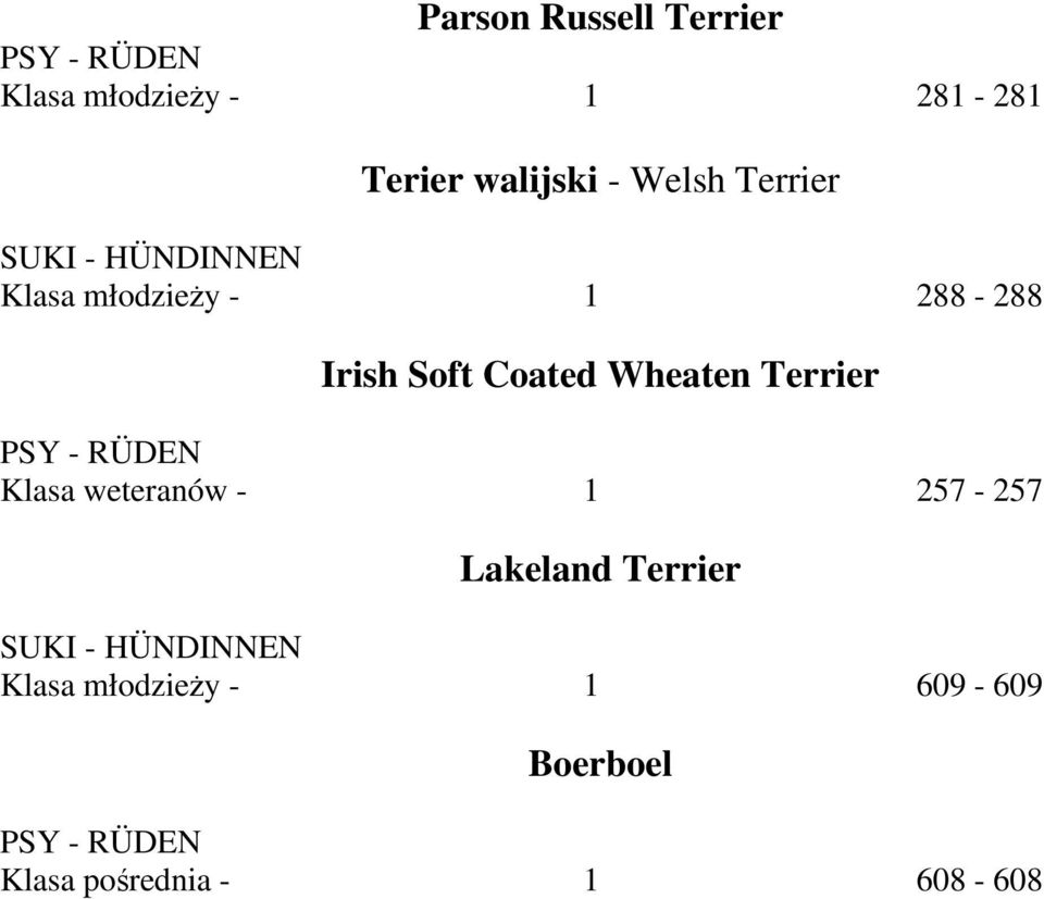 Coated Wheaten Terrier Klasa weteranów - 1 257-257 Lakeland