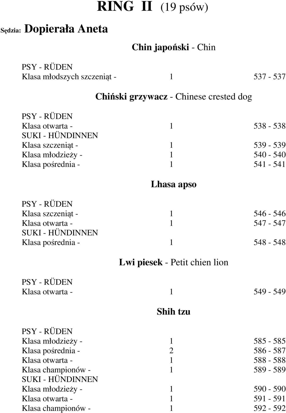 otwarta - 1 547-547 Klasa pośrednia - 1 548-548 Lwi piesek - Petit chien lion Klasa otwarta - 1 549-549 Shih tzu Klasa młodzieży - 1 585-585 Klasa