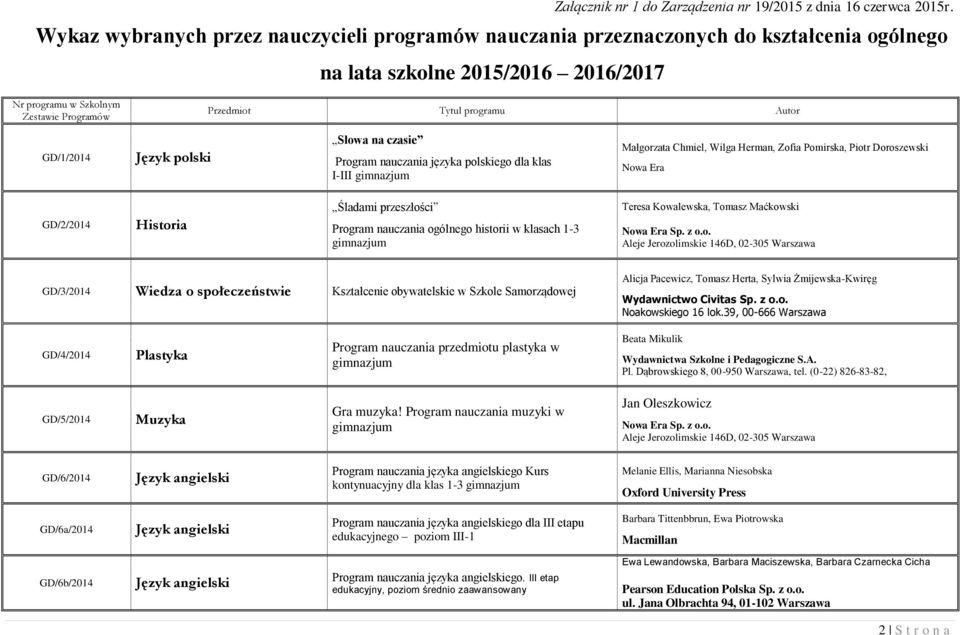 GD/1/014 Język polski Słowa na czasie Program nauczania języka polskiego dla klas I-III Małgorzata Chmiel, Wilga Herman, Zofia Pomirska, Piotr Doroszewski Nowa Era GD//014 Historia Śladami