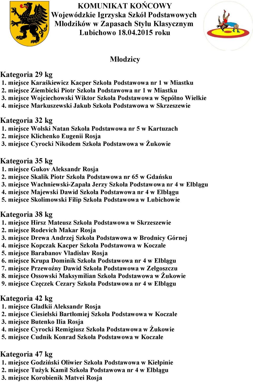 miejsce Markuszewski Jakub Szkoła Podstawowa w Skrzeszewie Kategoria 32 kg 1. miejsce Wolski Natan Szkoła Podstawowa nr 5 w Kartuzach 2. miejsce Klichenko Eugenii Rosja 3.