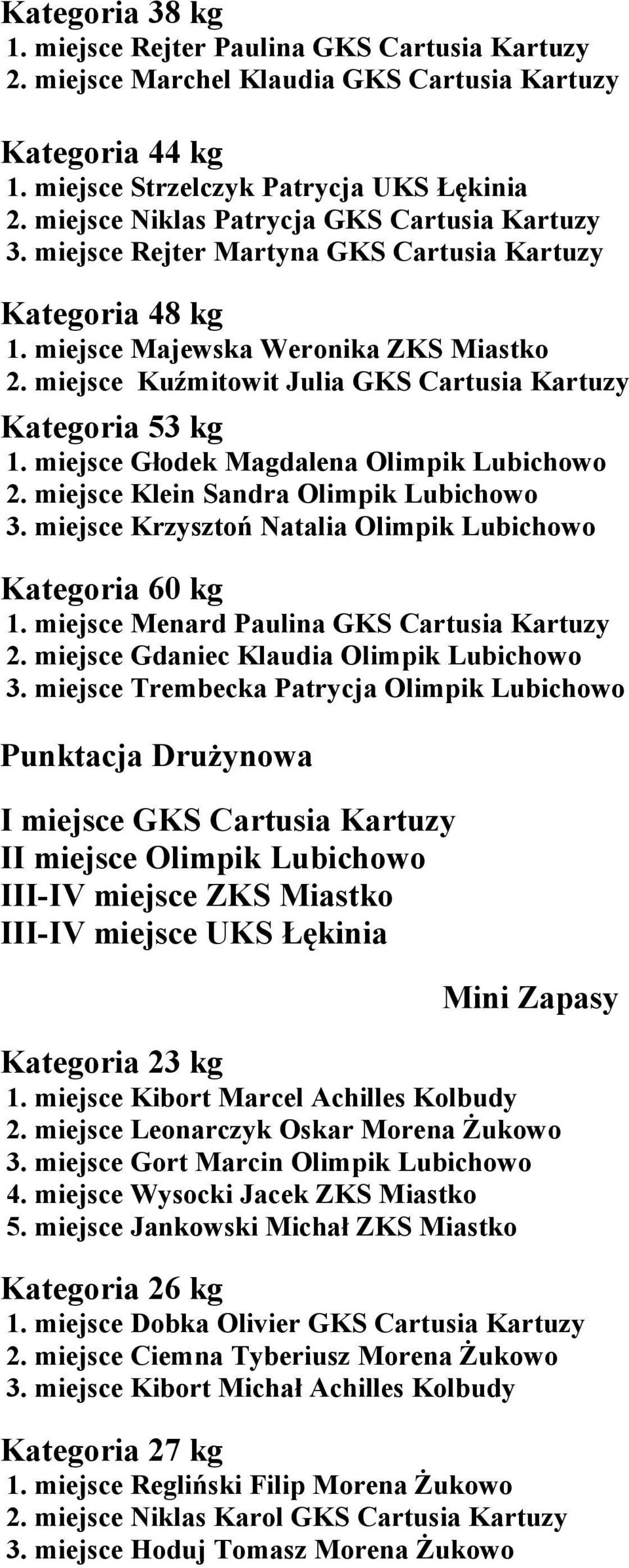 miejsce Kuźmitowit Julia GKS Cartusia Kartuzy Kategoria 53 kg 1. miejsce Głodek Magdalena Olimpik Lubichowo 2. miejsce Klein Sandra Olimpik Lubichowo 3.