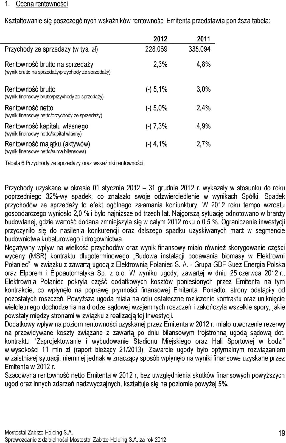 netto/przychody ze sprzedaży) Rentowność kapitału własnego (wynik finansowy netto/kapitał własny) Rentowność majątku (aktywów) (wynik finansowy netto/suma bilansowa) 2,3% 4,8% (-) 5,1% 3,0% (-) 5,0%