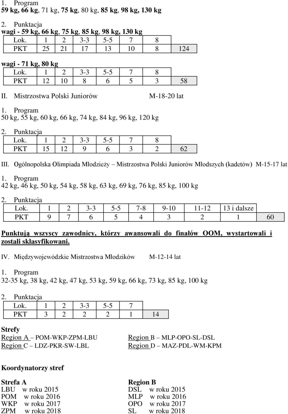 Ogólnopolska Olimpiada Młodzieży Mistrzostwa Polski Juniorów Młodszych (kadetów) M-15-17 lat 42 kg, 46 kg, 50 kg, 54 kg, 58 kg, 63 kg, 69 kg, 76 kg, 85 kg, 100 kg Lok.