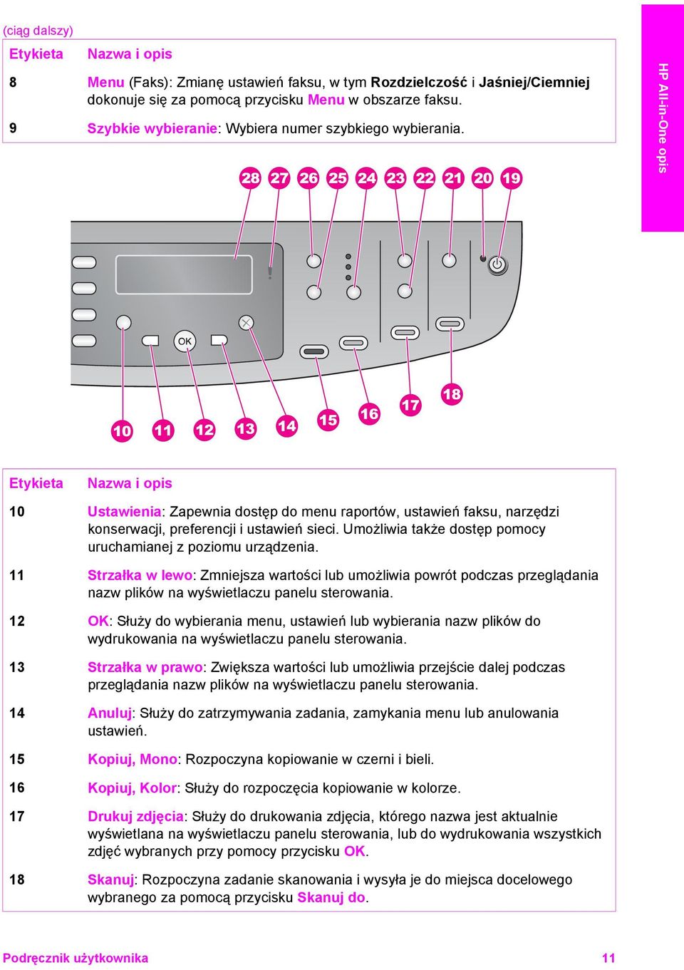 HP All-in-One opis Etykieta Nazwa i opis 10 Ustawienia: Zapewnia dostęp do menu raportów, ustawień faksu, narzędzi konserwacji, preferencji i ustawień sieci.