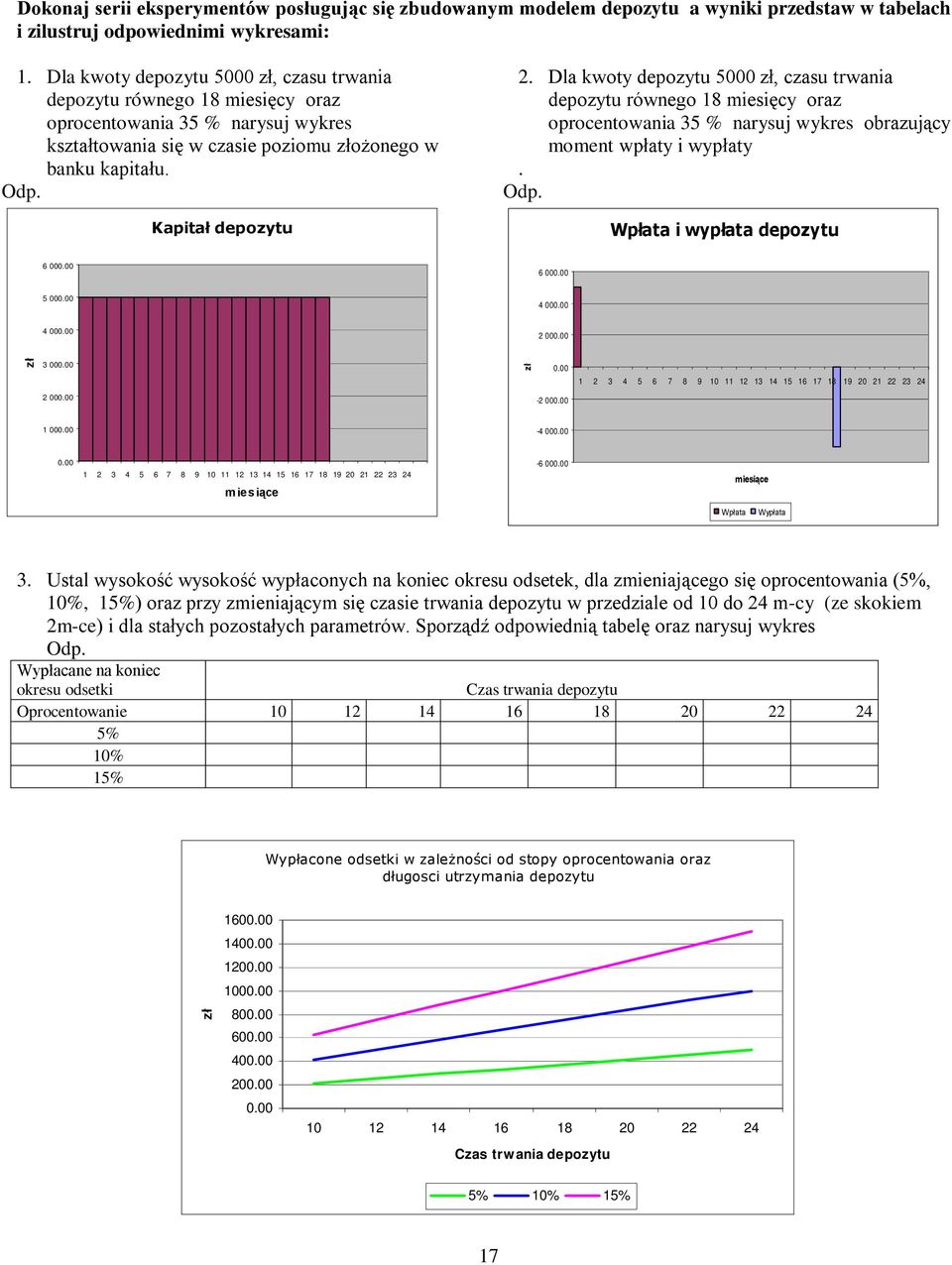 Dla kwoy depozyu 5000, czasu rwania depozyu równego 18 miesięcy oraz oprocenowania 35 % narysuj wykres obrazujący momen wpłay i wypłay. Wpłaa i wypłaa depozyu 6 000.00 6 000.00 5 000.00 4 000.