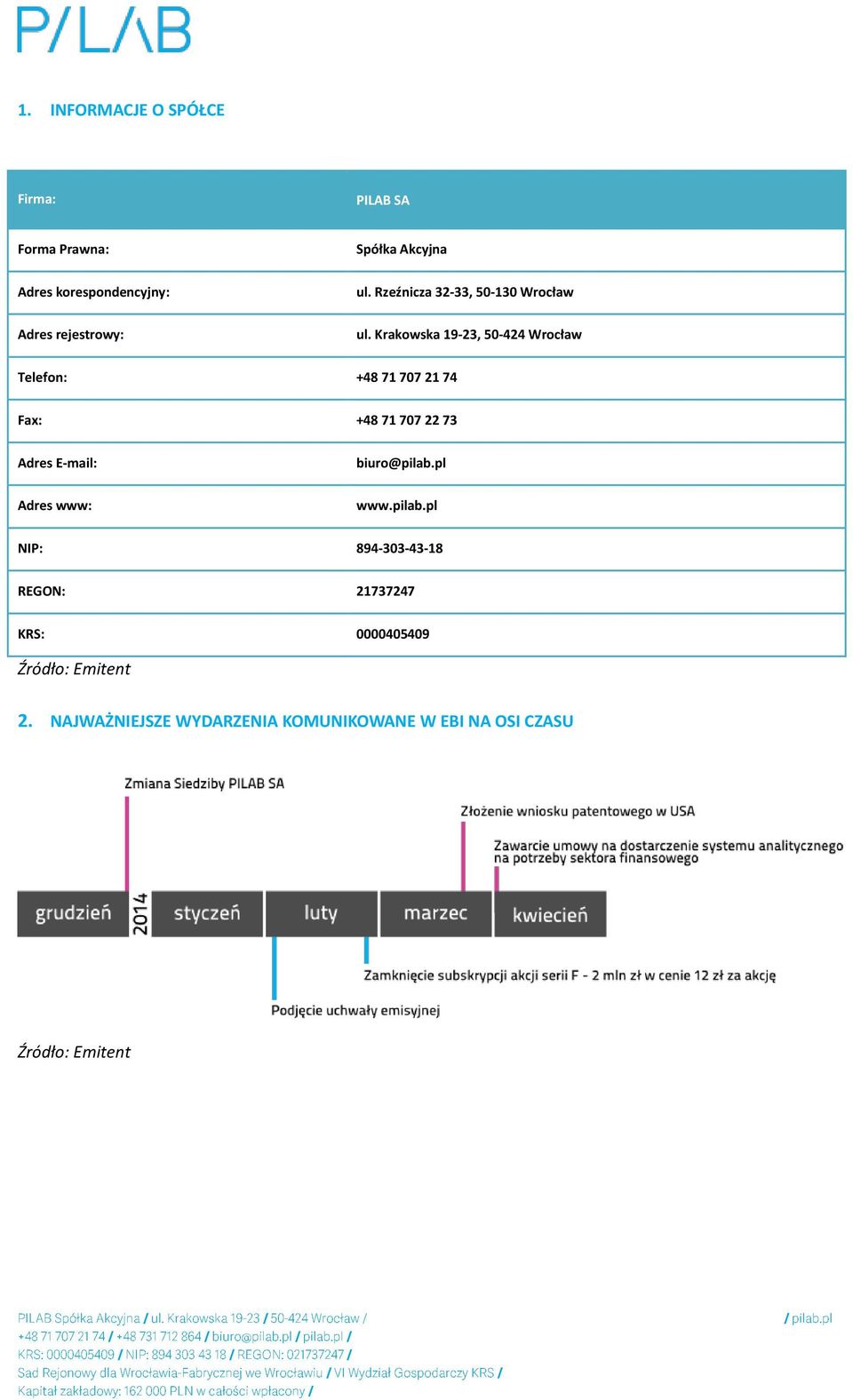 Krakowska 19-23, 50-424 Wrocław Telefon: +48 71 707 21 74 Fax: +48 71 707 22 73 Adres E-mail: Adres www: