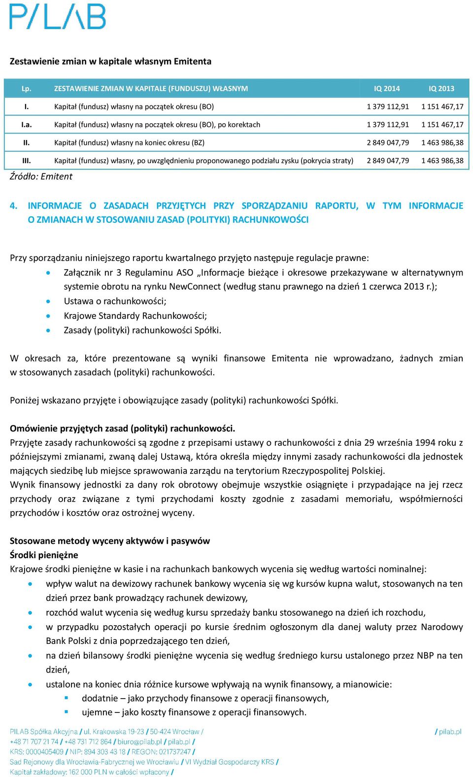 Kapitał (fundusz) własny, po uwzględnieniu proponowanego podziału zysku (pokrycia straty) 2 849 047,79 1 463 986,38 Źródło: Emitent 4.